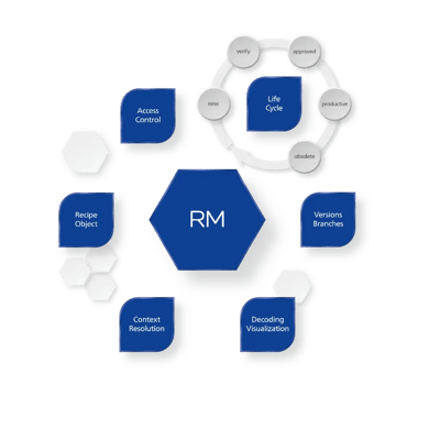 lineworks-rm-centralized-recipe-management