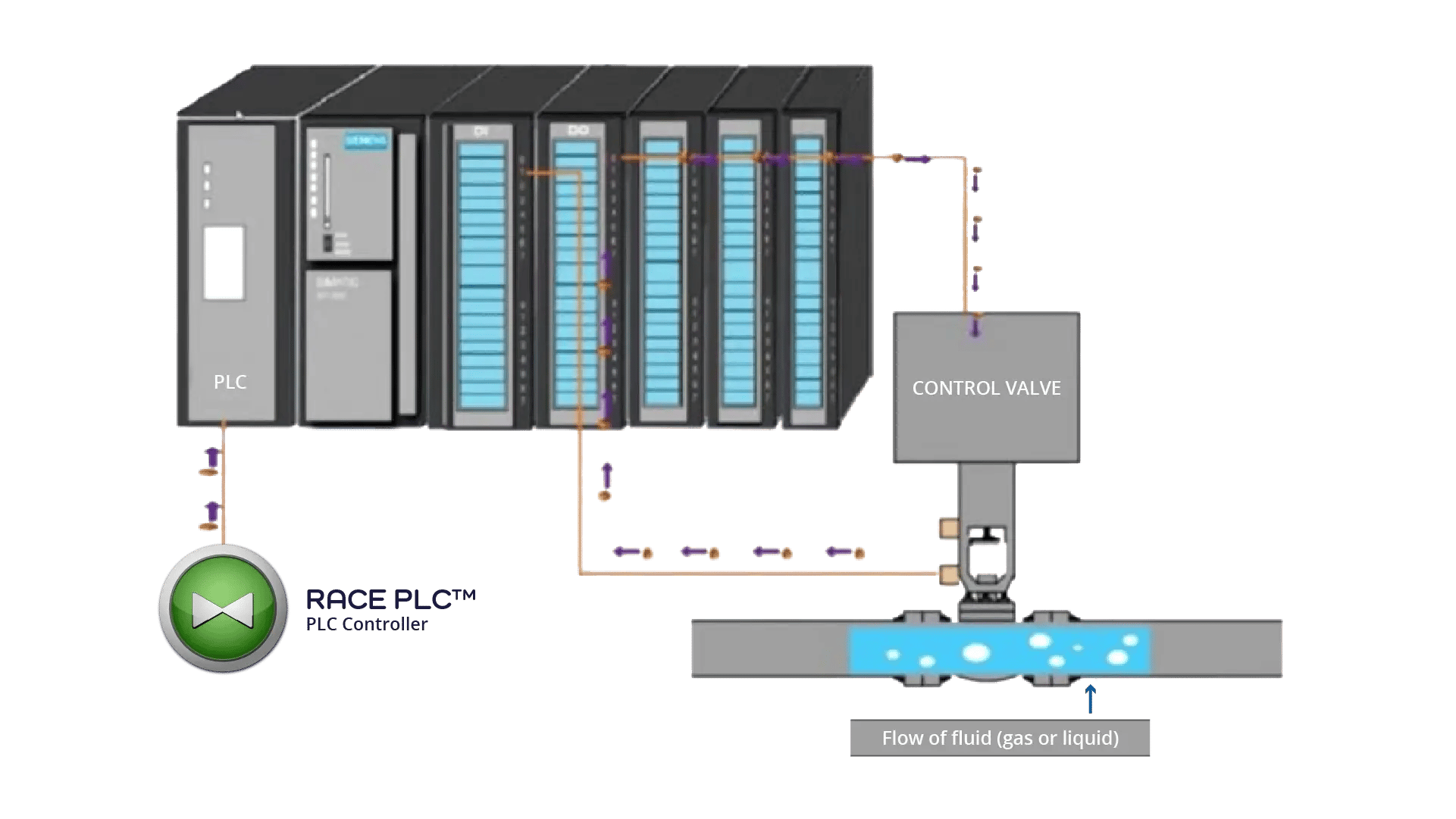 race-plc-managing-plc-connected-devices