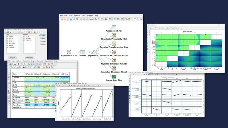 Graphic of How Cornerstone 8.1 Makes DoE Accessible for Engineers