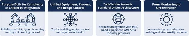 core-capabilities-of-lineworks-line-controller-horizontal