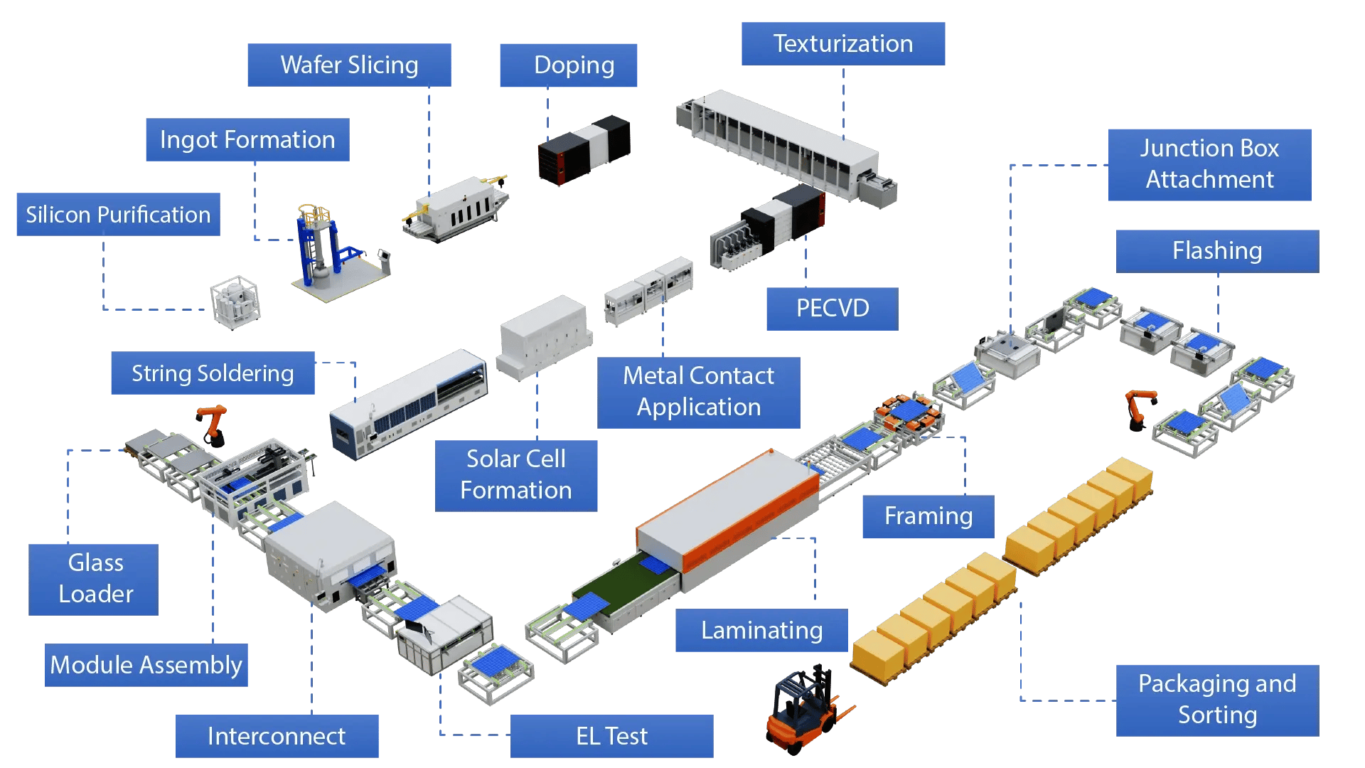 Solar Manufacturer_3D_with text_New