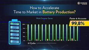 Graph illustrating accelerated battery production time with 15 cycles and 99.8% accuracy.