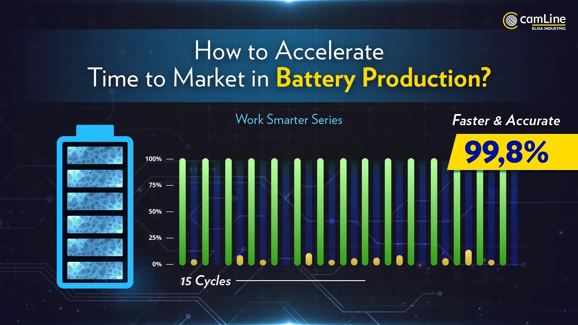 Graph illustrating accelerated battery production time with 15 cycles and 99.8% accuracy. Graph illustrating accelerated battery production time with 15 cycles and 99.8% accuracy.