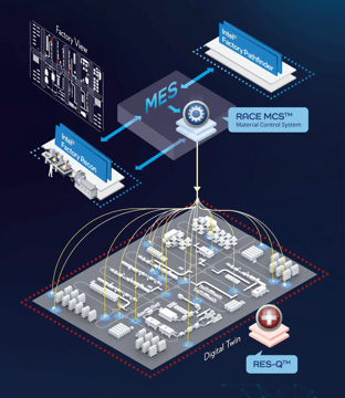 digital-twin-model-integrate-with-intel-products-scaled-1