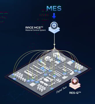 digital-twin-technology-success-with-race-mcs-and-resq