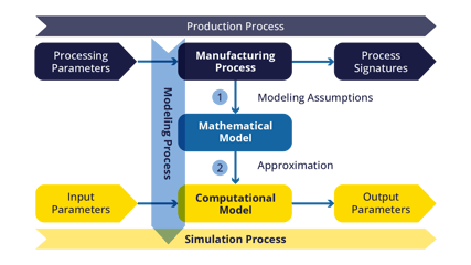 traditional-simulation-model