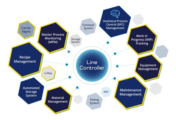 Line Controller-01 (1)