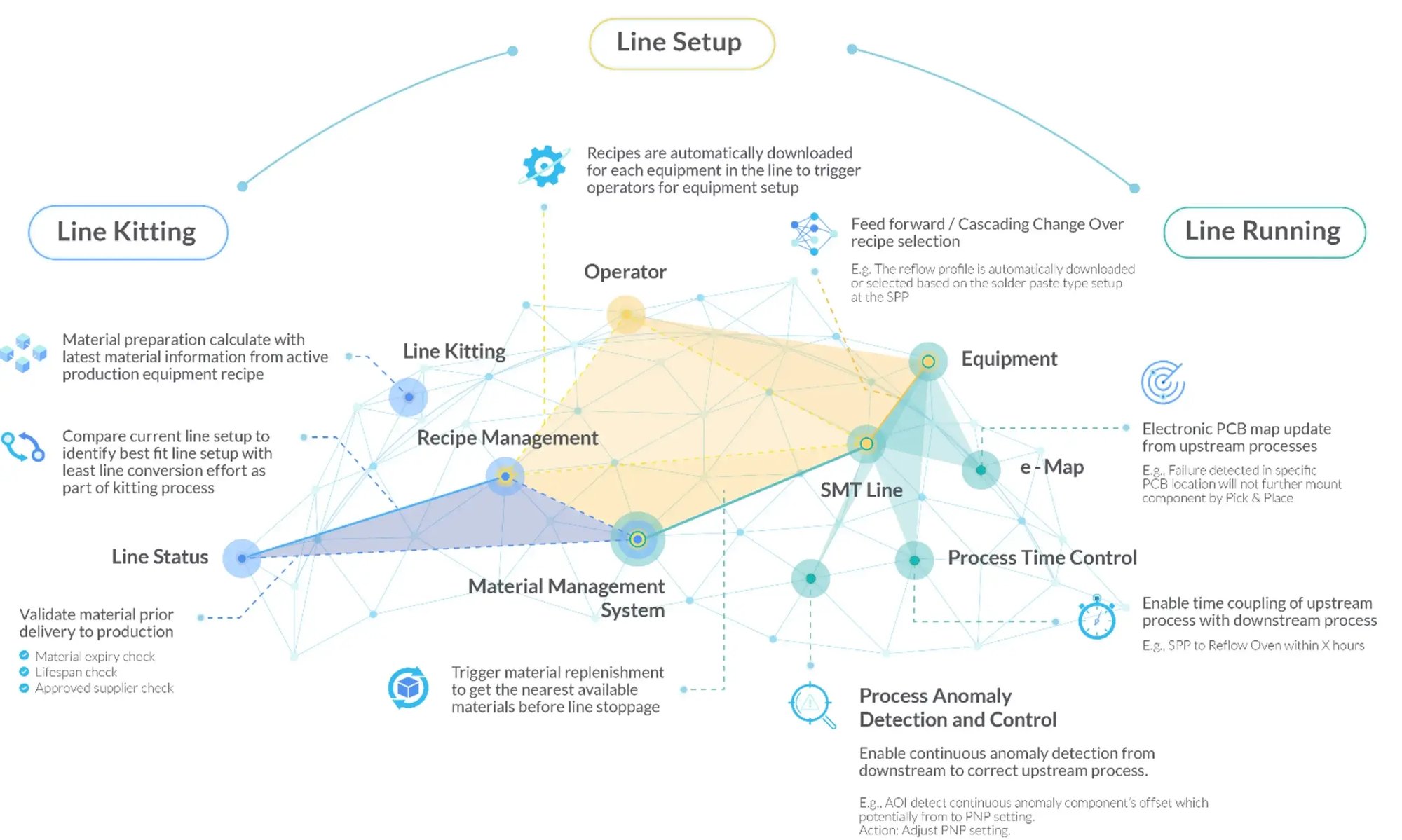 line-controller-as-collaborative-agent-in-smt-manufacturing-industry-scaled