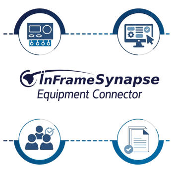 InFrame Synapse EQC-Diagramm (Equipment Connector) mit Symbolen für die wichtigsten Funktionen, einschließlich Geräteintegration, Benutzerverwaltung, Prozessautomatisierung und Dokumentenvalidierung.