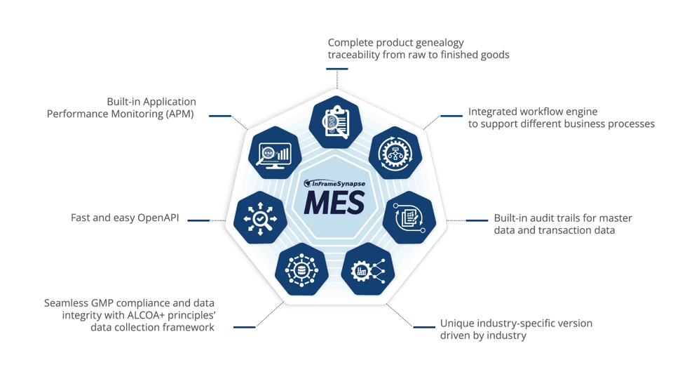 inframe-synapse-mes-core-functions-wheel-icons