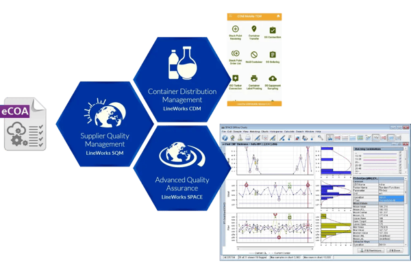 Graphic showcasing the integration of LineWorks CDM with LineWorks SQM and SPACE. Highlights key functions such as supplier quality management, container distribution management, and advanced quality assurance, along with visuals of eCOA, mobile interfaces, and data analysis charts.