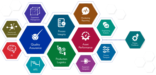 camline-mes-solution-domain-overview