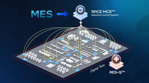 resq-digital twin